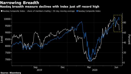 Stocks Rise in Volatile Trading; Oil Snaps Slide: Markets Wrap