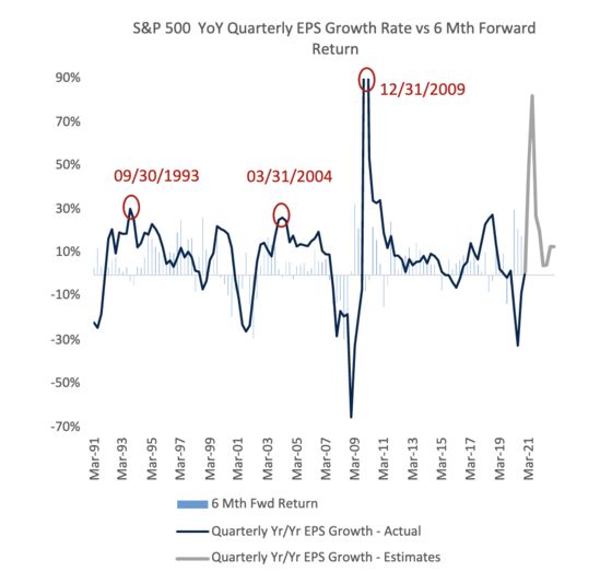 Old-School Contrarians Say Stock Sentiment Getting Out of Hand