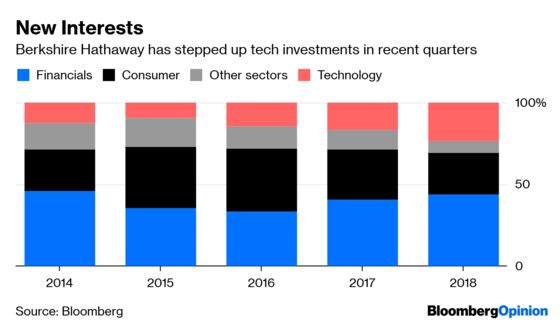 Warren Buffett Owes Investors More Than a Memo This Year