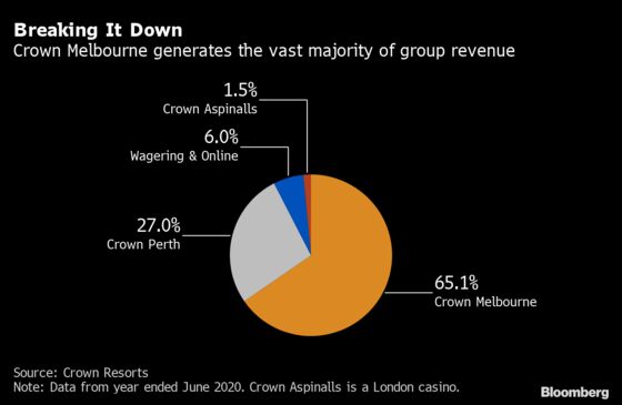 Tarnished Crown Wins Stay of Execution With Time to Fix Casino