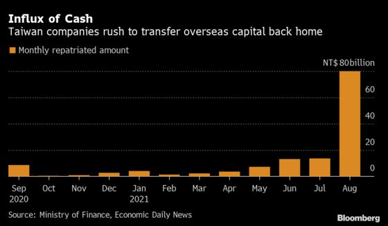 Taiwan Rushes to Bring Money Back Home as Tax-Break Scheme Ends