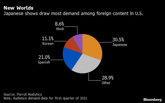 U.S. Audiences Can’t Get Enough of Japan’s Shows