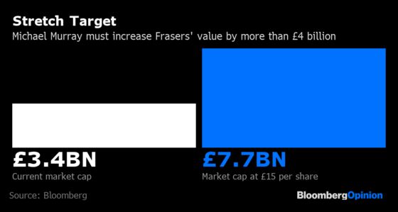 British Billionaire Mike Ashley Shows How Not to Set CEO Pay