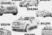 How Wall Street Makes Millions Selling Car Loans Customers Can't Repay