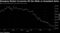 Emerging Market Currencies Hit the Skids as Greenback Gains