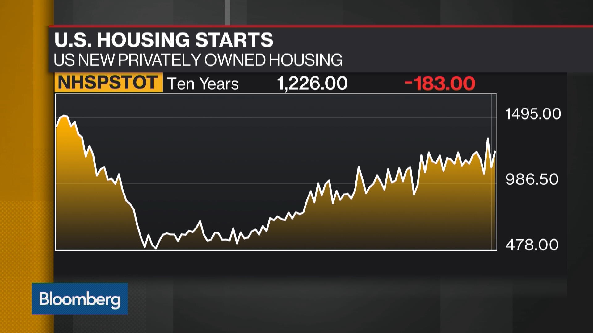 Watch Where Are the Top Real Estate Markets in the World? Bloomberg