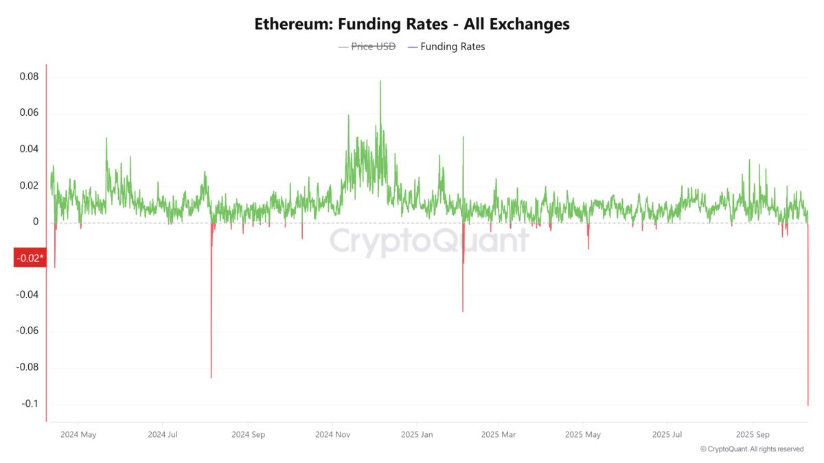 ⚫️ BLOOMBERG: "Crollo del mercato: la stablecoin Ethena perde brevemente il peg con il dollaro"