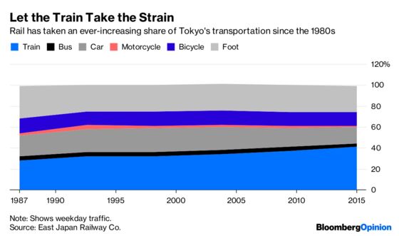 That Flying-Car Future Looks Like a Dystopia