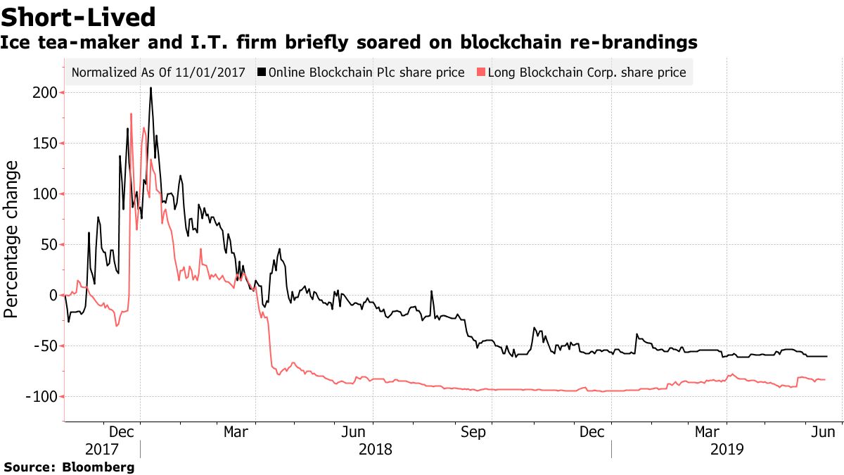 MoneyGram (MGI) Stock Surges 176% Pre-Market on Ripple Investment -  Bloomberg