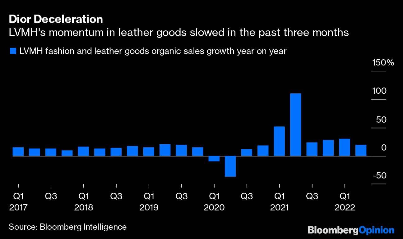 LVMH Growth Slows as Post-Lockdown Demand for Handbags Cools - Bloomberg