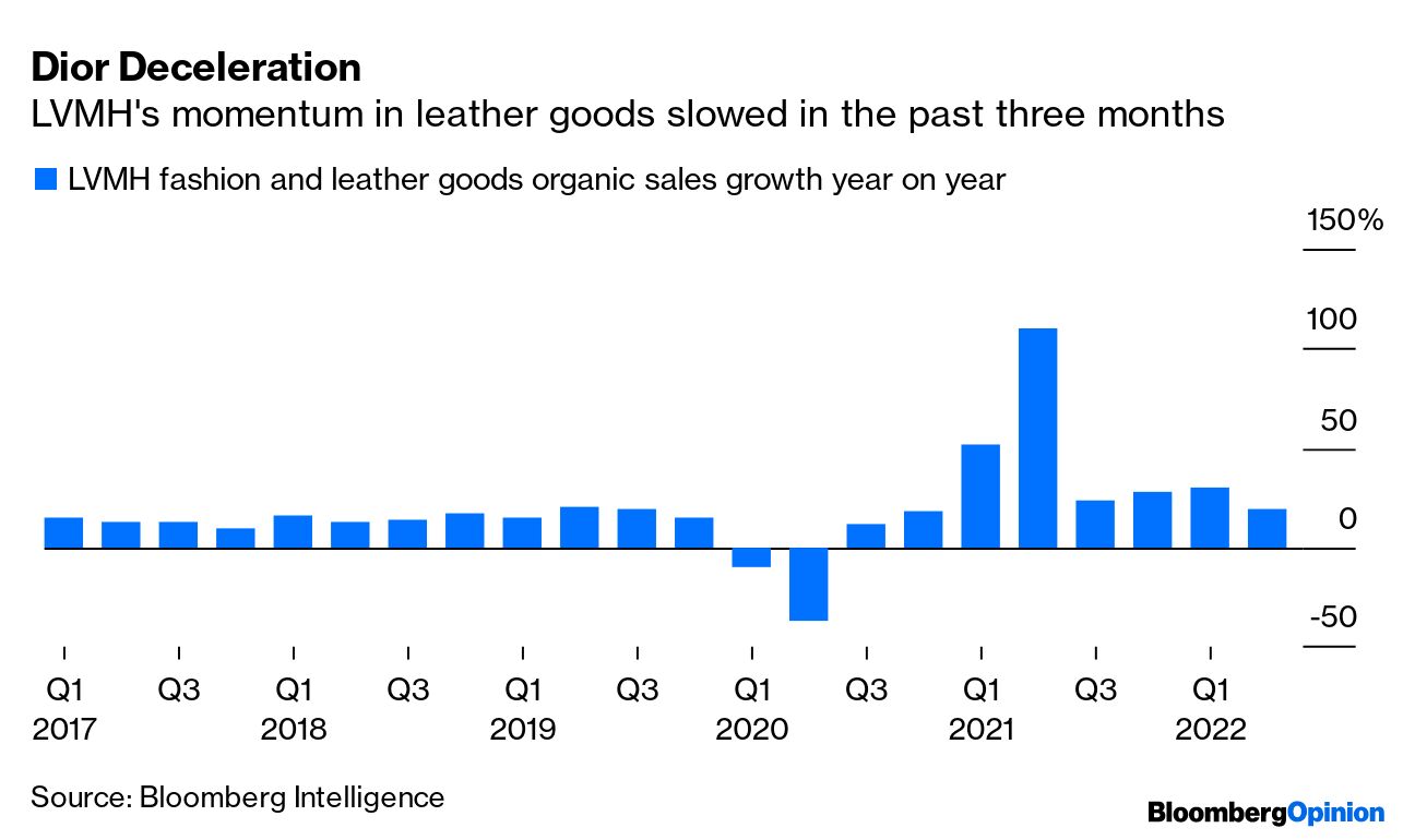 LVMH Growth Slows as Post-Lockdown Demand for Handbags Cools - Bloomberg