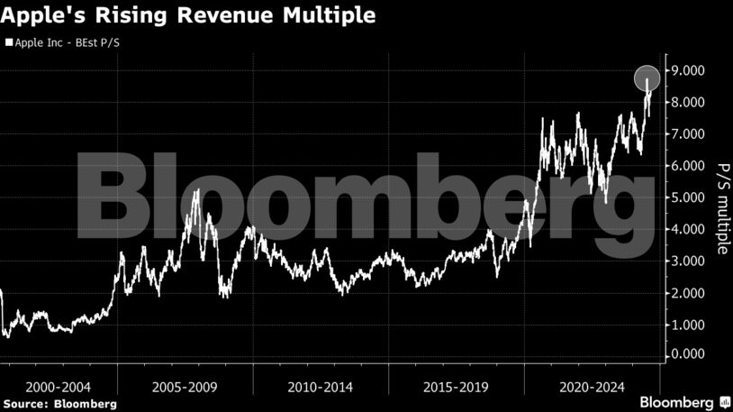 Apple's Rising Revenue Multiple