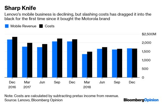 Lenovo's Mobile Profits Are a Bit of a Mirage