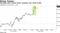 Oil spikes after Iranian tanker explosion near Saudi Arabia
