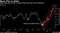Bears Pile on Weibo