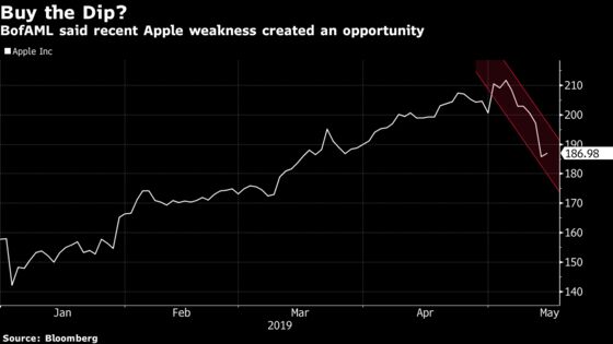 Apple Bull Says Trade Slump Creates a Buying Opportunity