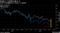 株価は下落傾向強める