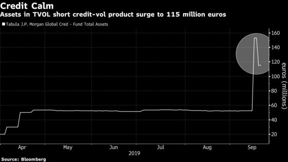 A Short-Volatility Bet Just Lit Up a New Corner of the ETF World