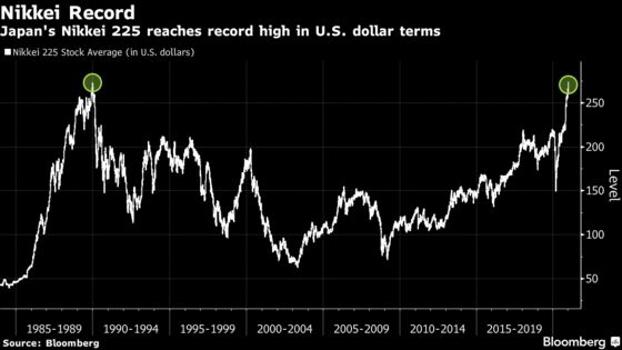 Investor Excess Goes Global as Signs of Froth Emerge in Asia