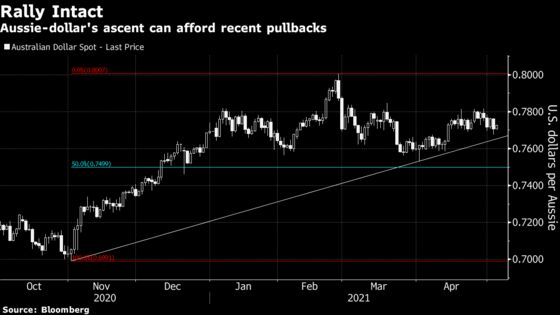 May Is a Lucky Month for the U.S. Dollar. This Year Could Be an Exception.