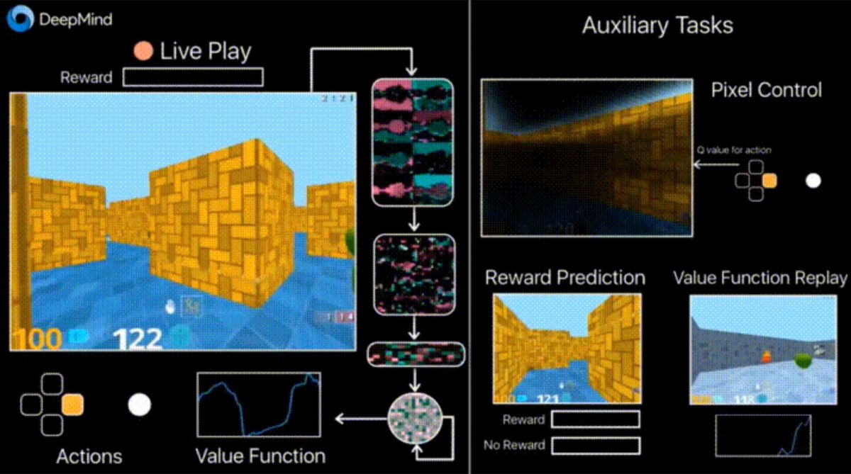 DeepMind's game-playing AI just beat 50-year-old record in computer science