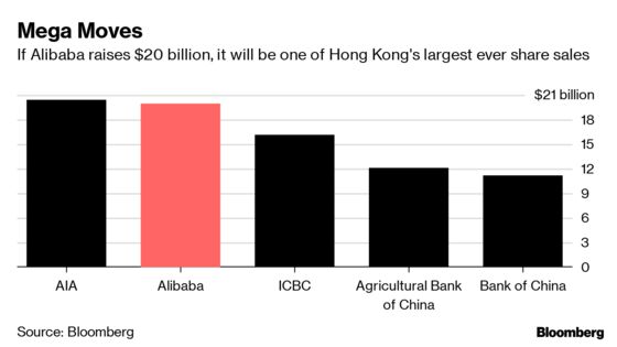 Alibaba Files for a Hong Kong Mega-Listing