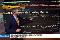 relates to Russell 2000 Futures Headed Higher, Macro Risk's Kolovos Says