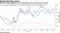 EQT and CNX explorers have avoided the worst of the sector's crisis