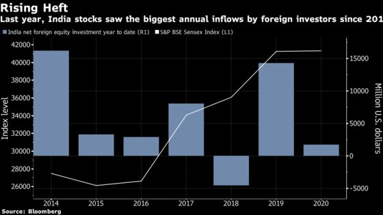 Billions of Dollars May Come for India Stocks After Rule Tweak