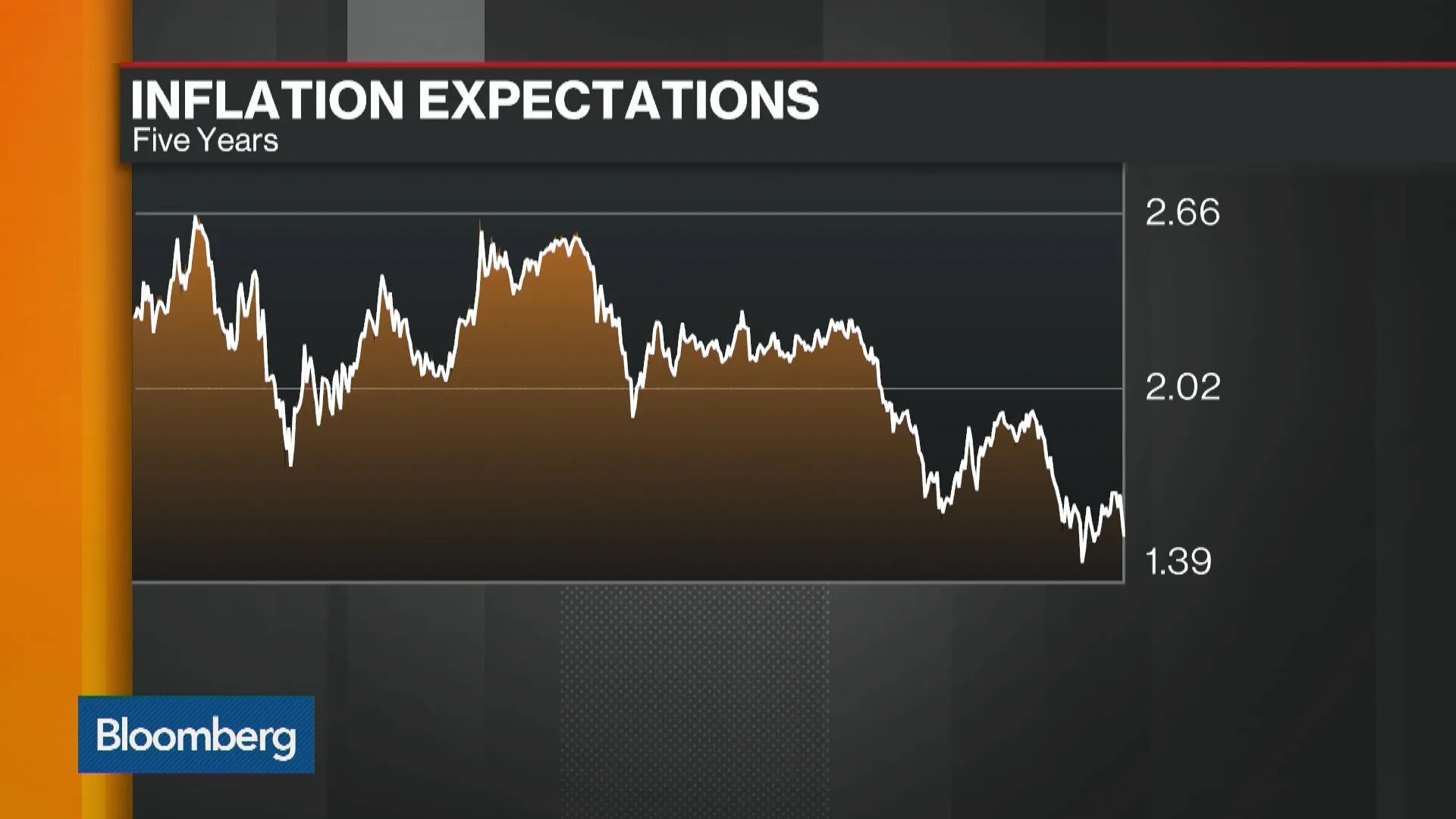 Watch How Have Markets Reacted to Fed Rate Hike? - Bloomberg
