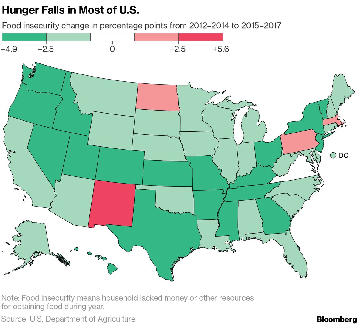 Hunger in U.S. Falls to Lowest in More Than a Decade Map Bloomberg