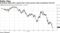 Dollar Dips