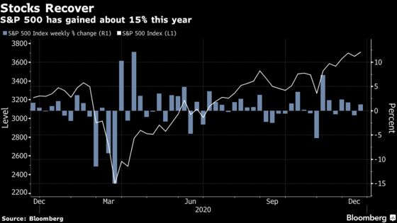 U.S. Stocks Rise; Pound Gains on Brexit Deal: Markets Wrap