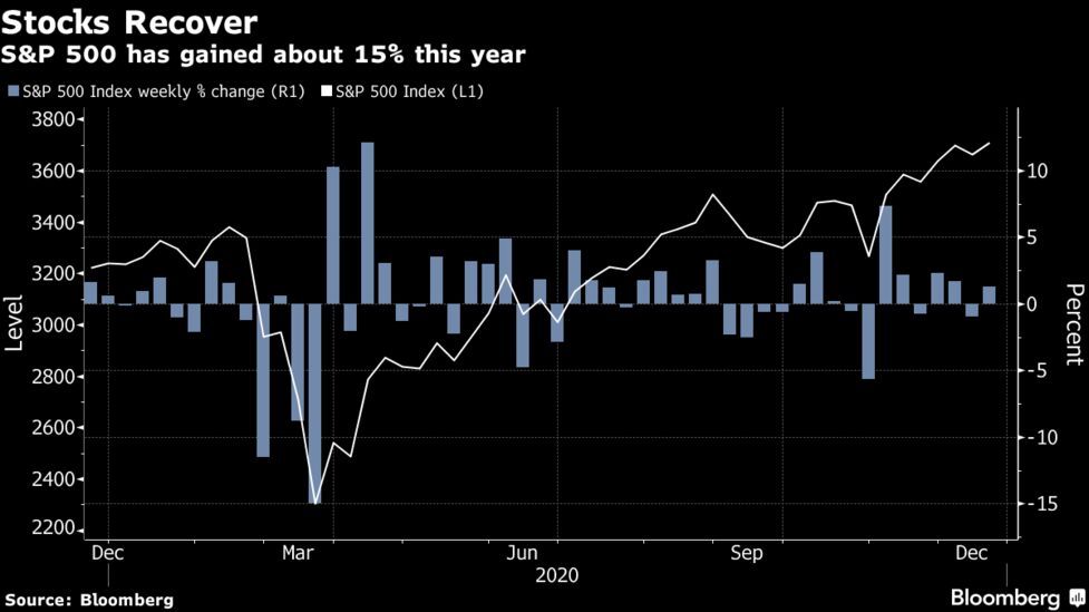 米国市況 株が上昇 ハイテクや不動産中心に ポンド高い Bloomberg