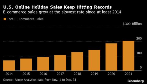 Online Holiday Spending in the U.S. Grew at the Slowest Rate in Years