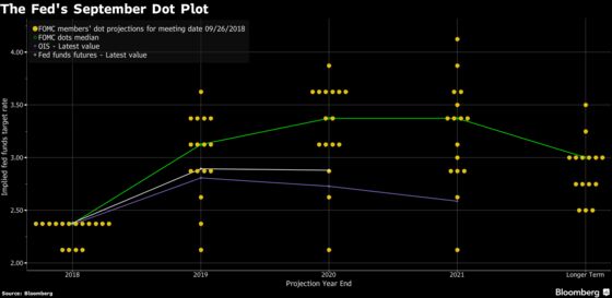 Powell's Strongest Protector From Trump May Be Wall Street