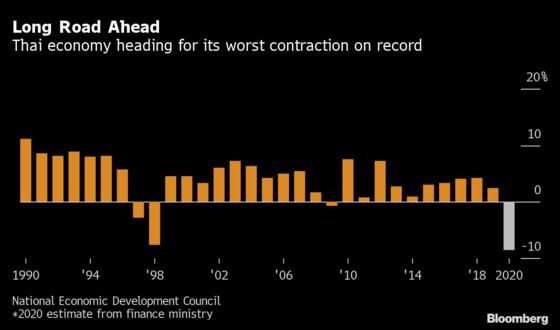 Thai Central Bank Chief Signals Support Amid Uneven Recovery