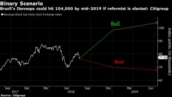 An Investors' Guide to Brazil's Presidential Election