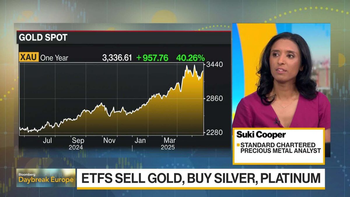 Gold Rally Could Be Past Its Peak by Year End: StanChart