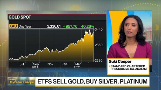 Bond Investors Are Voting Against Trump's Big Tax Bill Bloomberg