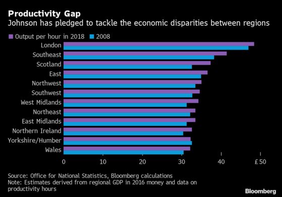 Britain Embarks on Brexit Hobbled by Decade-Old Economic Scars