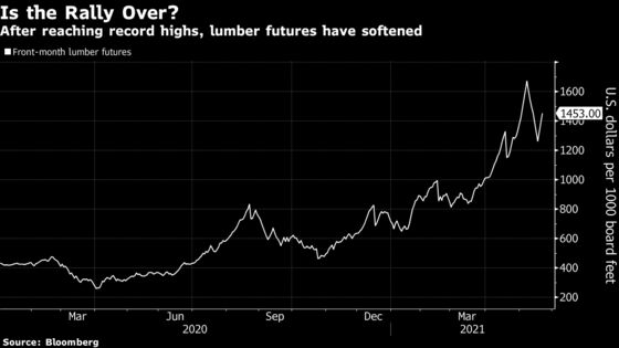 No One Was More Shocked by Lumber Mania Than Sawmill Operators