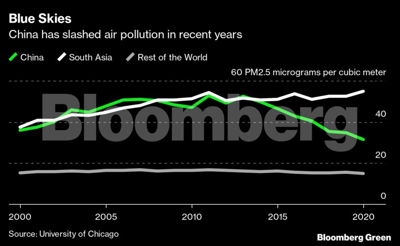 Blue Skies | China has slashed air pollution in recent years
