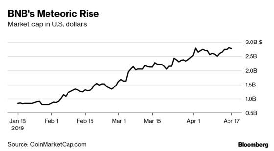 The World’s Largest Crypto Exchange Has Launched Its Own Blockchain