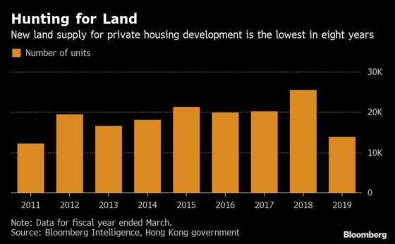 Hong Kong Turns an Old Airport Into Billions Worth of Luxury Condos