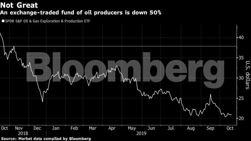 An exchange-traded fund of oil producers is down 50%
