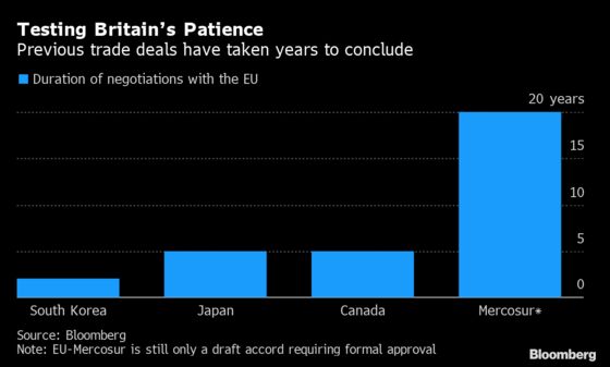 Getting Brexit Done? Boris Johnson Faces a Bigger Battle in 2020