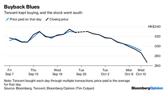 Tencent’s Worst Investment Has Been Its Own Shares