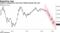 Inflation expectations have been falling sharply this year