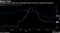 Philippine bond yields have slid below those of India as sentiment improves
